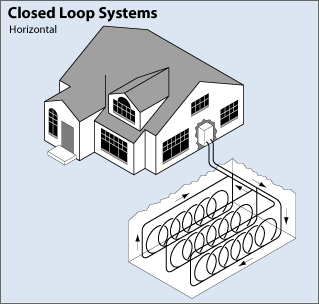 Horizontal Geothermal Heat Pump